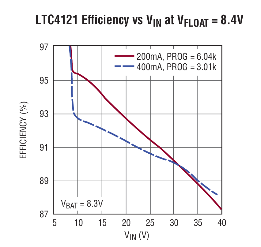 LTC4121-4.2Ӧͼ